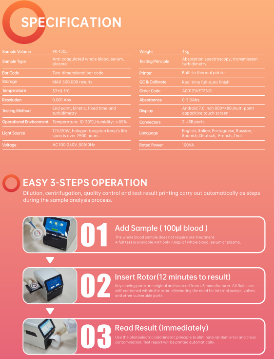 Specifications
