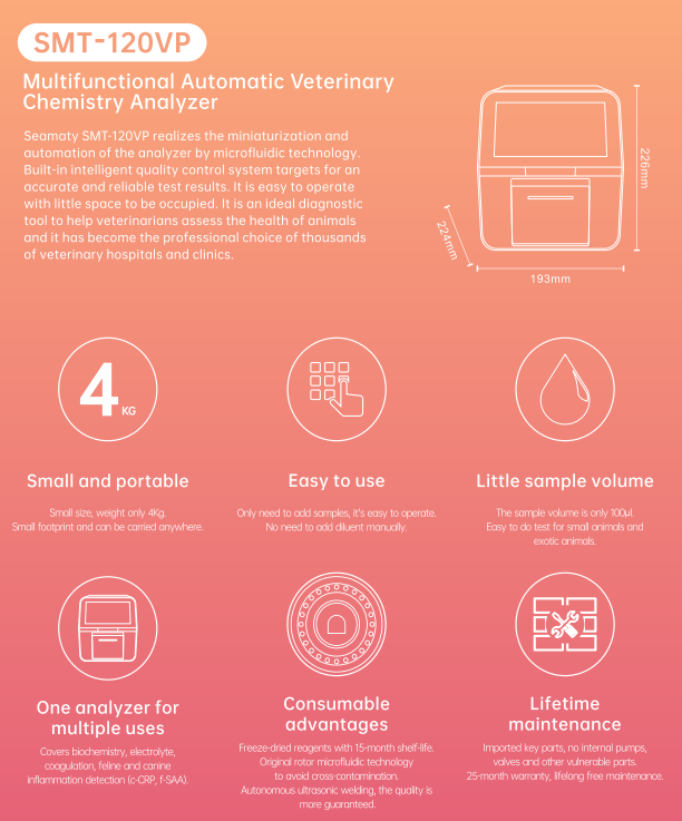 Summary page